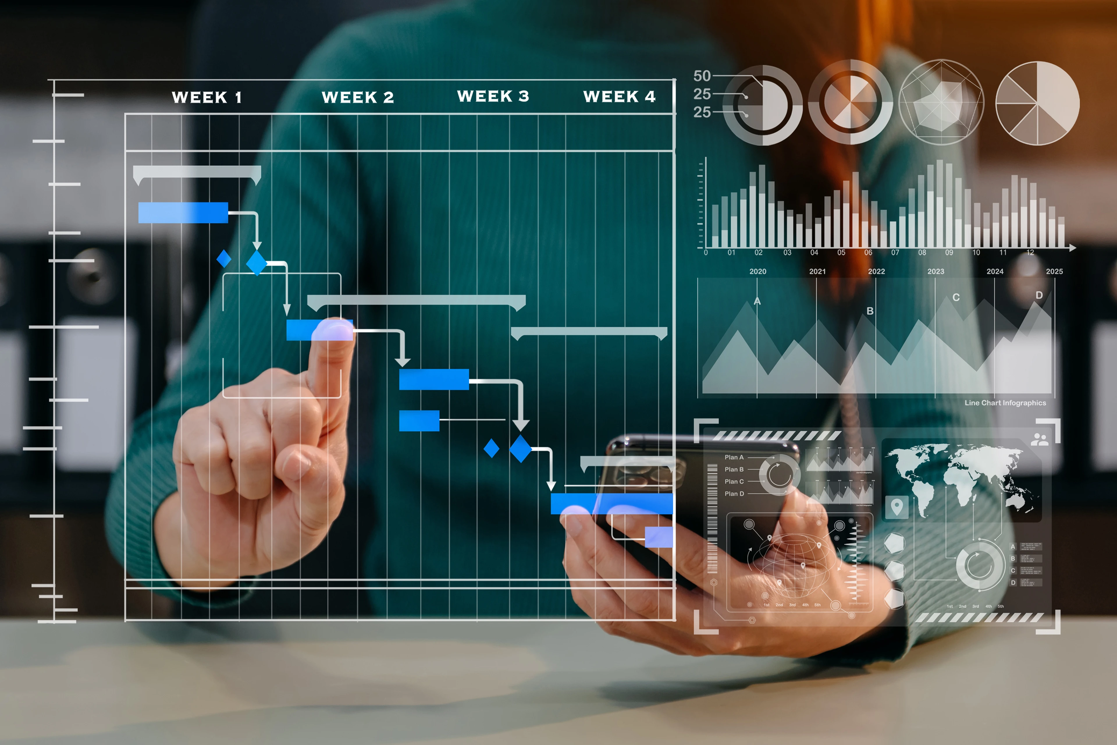 Future-proof your brand